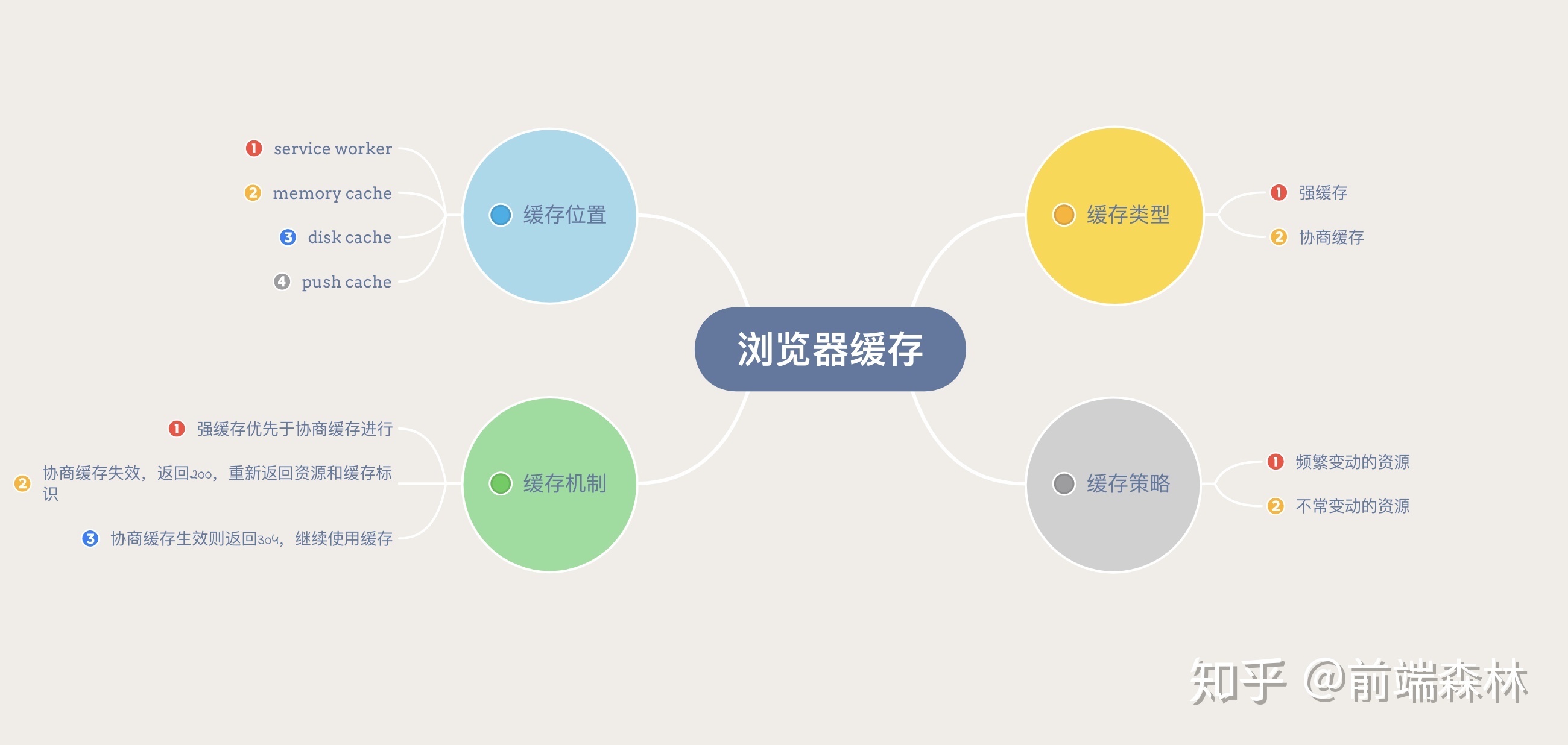 js清除浏览器缓存 Javascript是如何工作的》系列之十六，本系列值得收藏