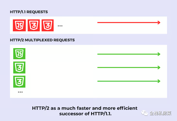 如果你是React开发人员，你很可能之前使用过CSS-in-JS