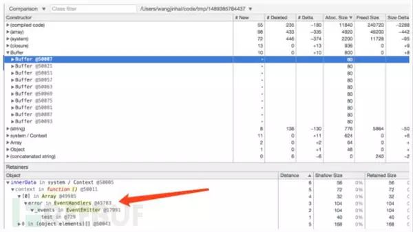 Node.js中的内存泄漏的原因及解决方法分析
