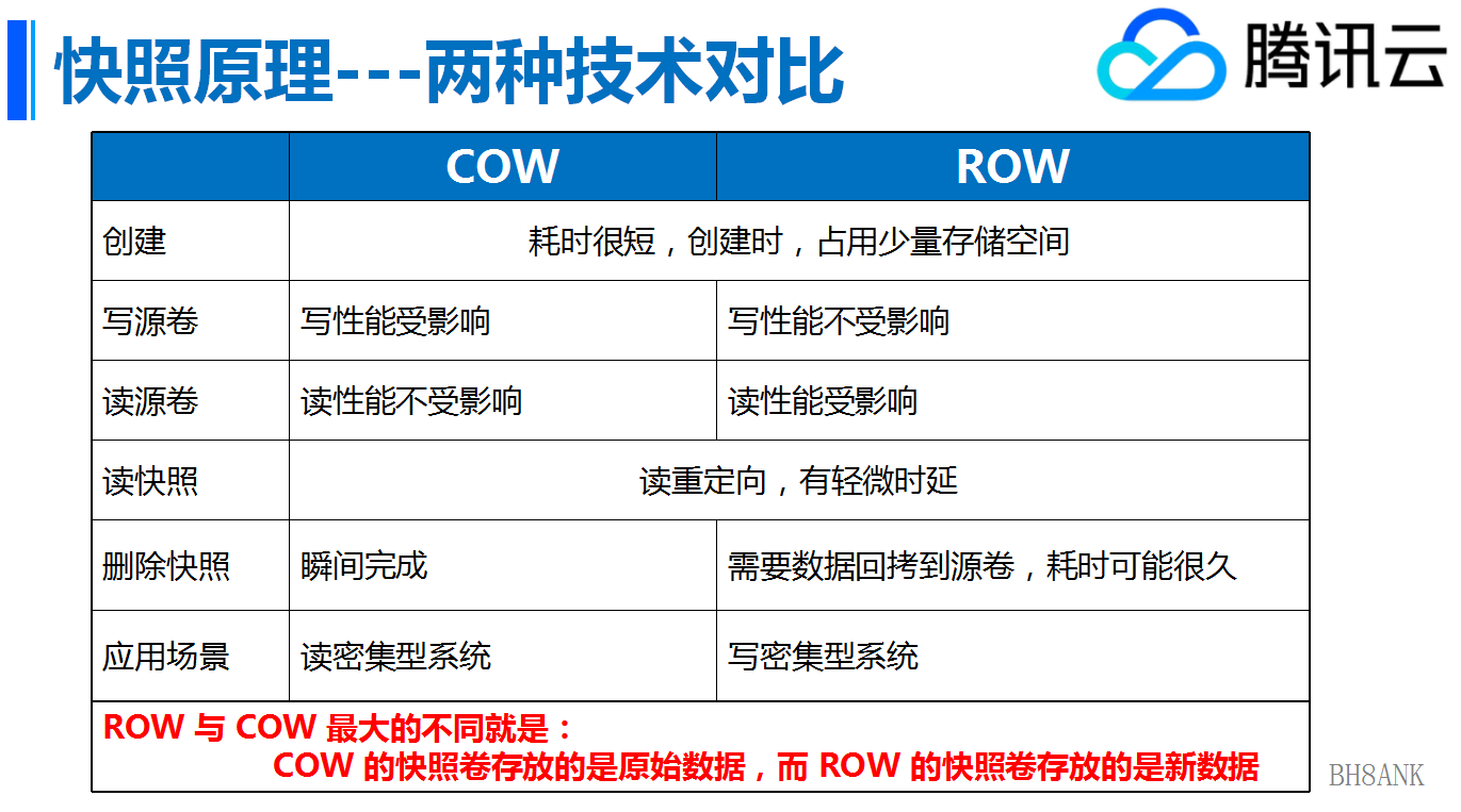Node.js中的内存泄漏的原因及解决方法分析
