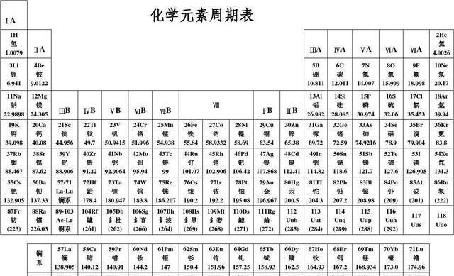 CSS选择器CSS类选择器类类类类