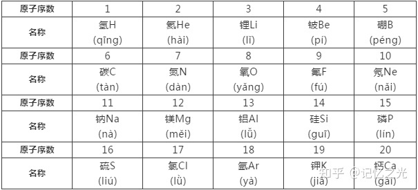 CSS选择器CSS类选择器类类类类