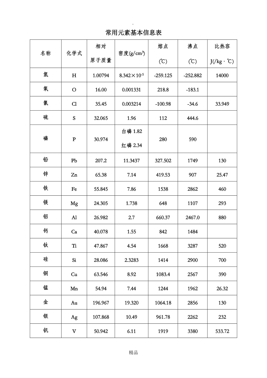 CSS选择器CSS类选择器类类类类