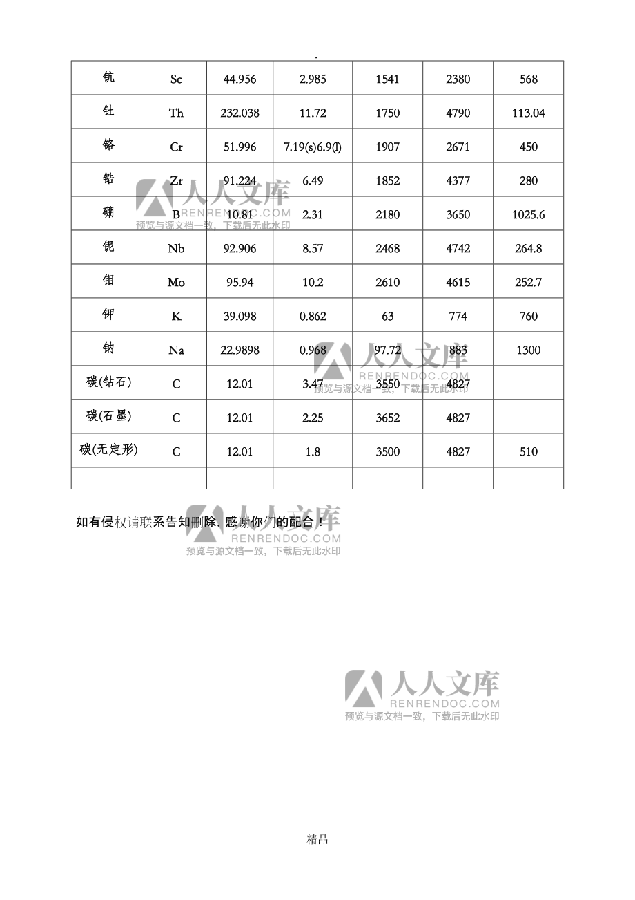 CSS选择器CSS类选择器类类类类