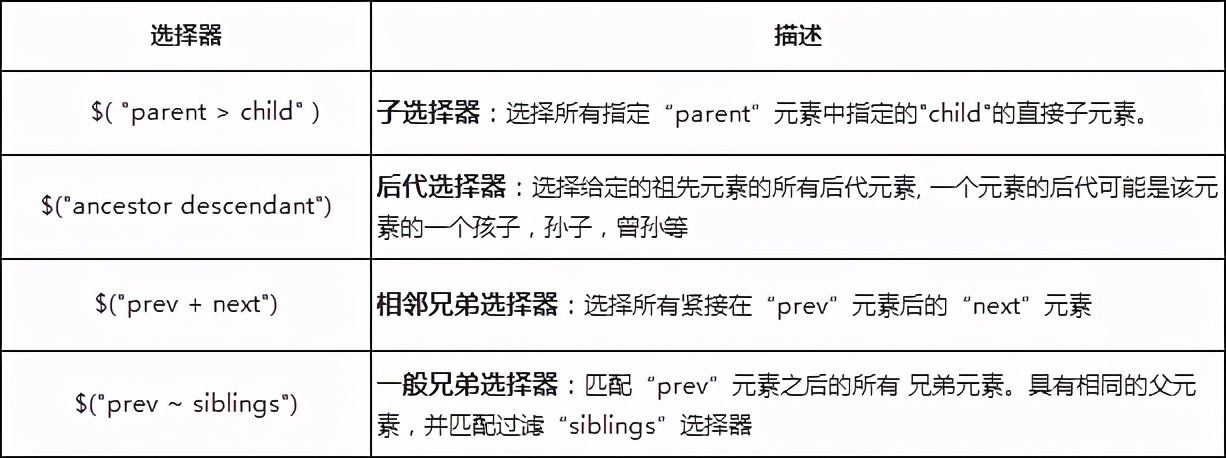 （知识点）标签选择器有哪些？标签名选择器