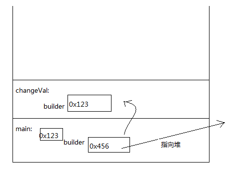 Python正是（三）三、利用函数实现模块化总结