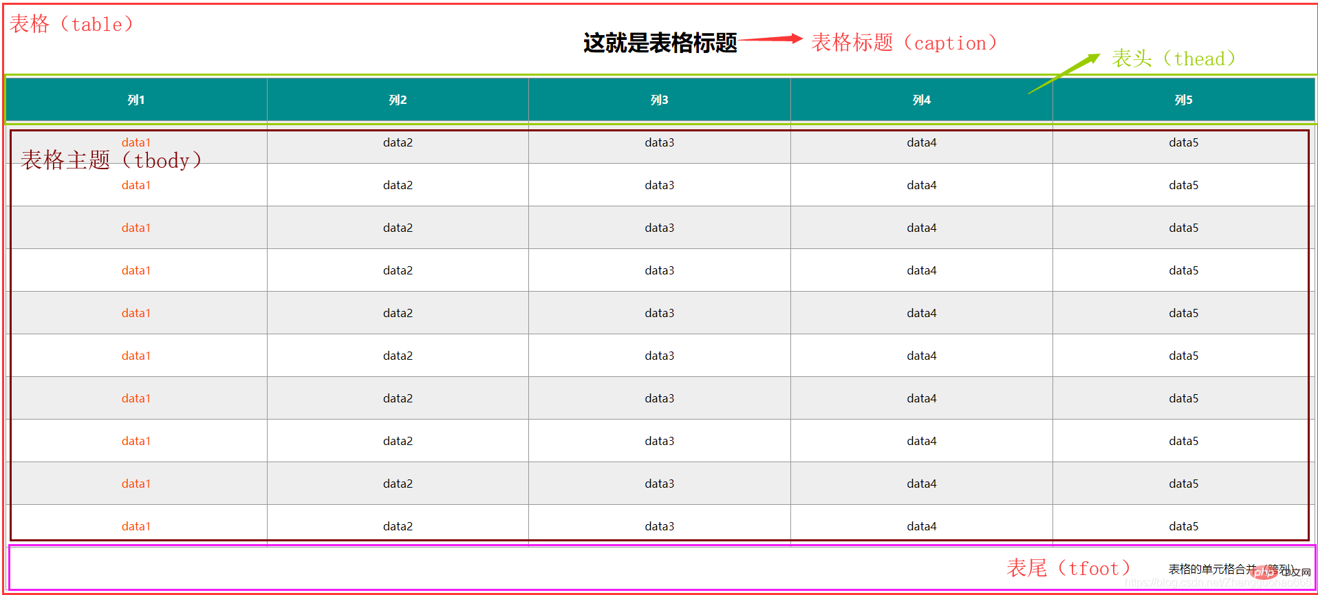 （知识点）CSS文件的详细介绍，你知道吗？