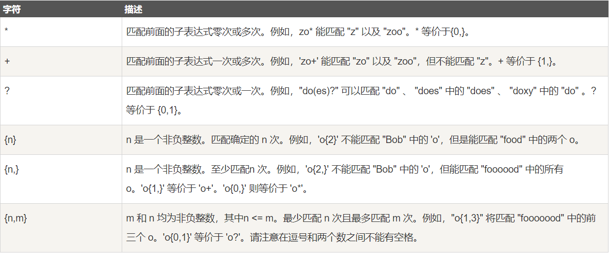 手机正则表达式匹配手机号码的固定电话最近做的是什么？