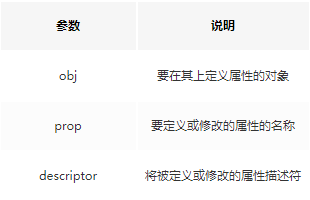 如何在ES5环境下实现letlet&#39;s函数