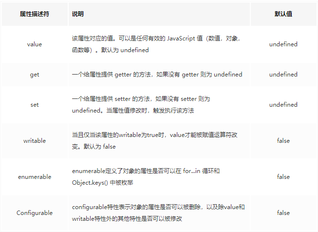 如何在ES5环境下实现letlet&#39;s函数