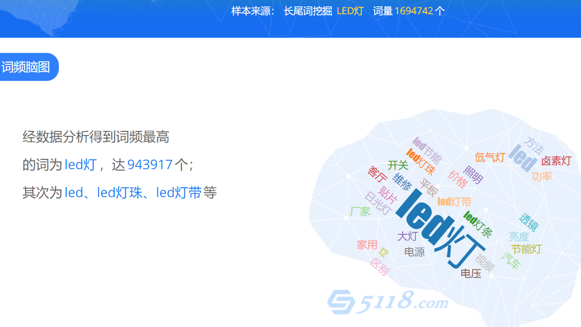 js搜索框代码 做官网SEO优化的时候，如何让排名更靠前？