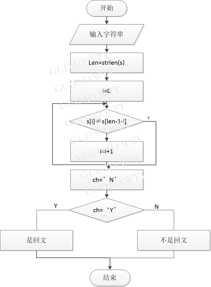 1.判断对象的数据类型使用稀疏使用方法稀疏filter