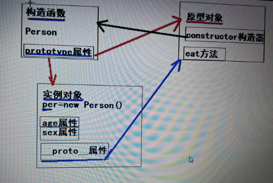 自身可属性Object（keys）方法会返回一个
