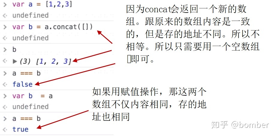 自身可属性Object（keys）方法会返回一个