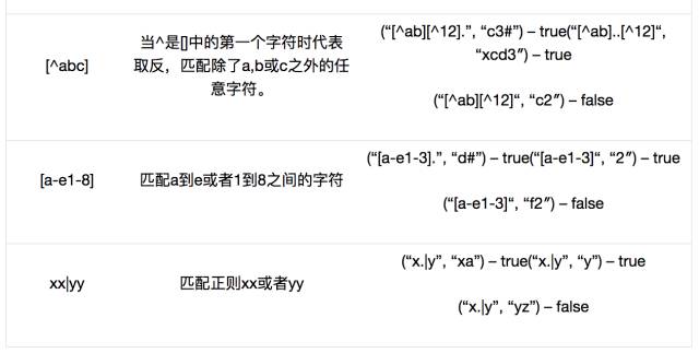 jsstring使用截取与拼接，文中通过示例代码代码介绍
