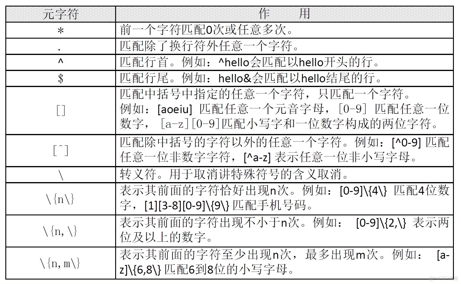 jsstring使用截取与拼接，文中通过示例代码代码介绍