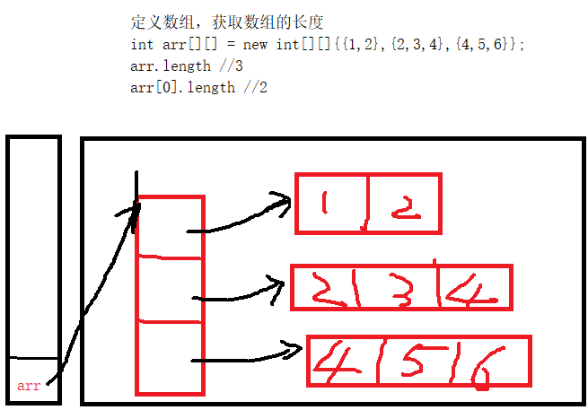 js map 遍历对象数组 基于的克隆一份