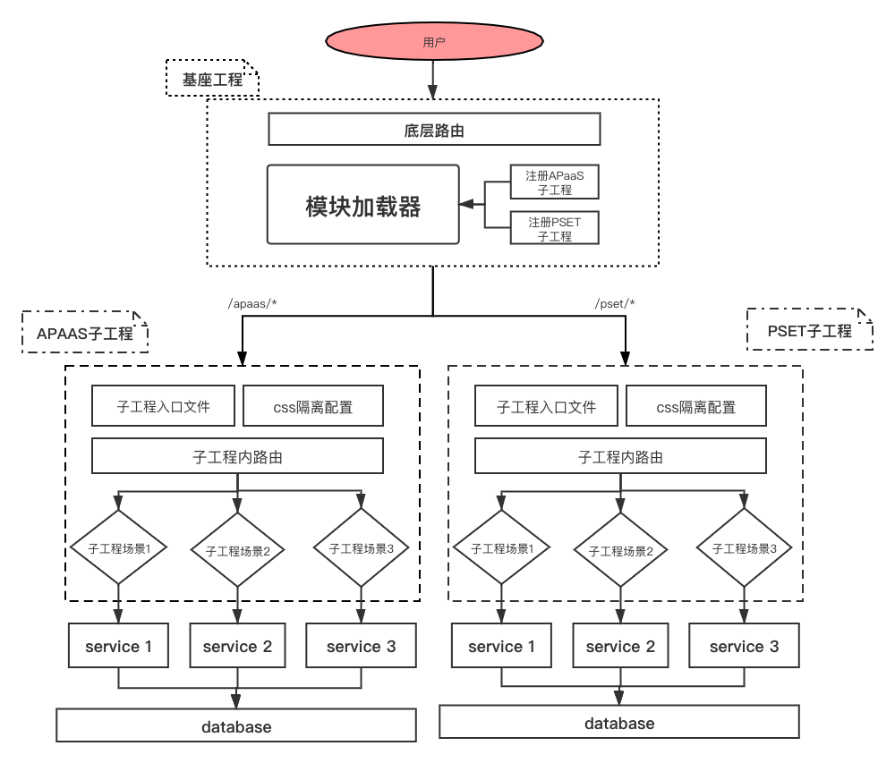 Laravel8引入Jetstream+Vue框架前端组件技术栈开发教程