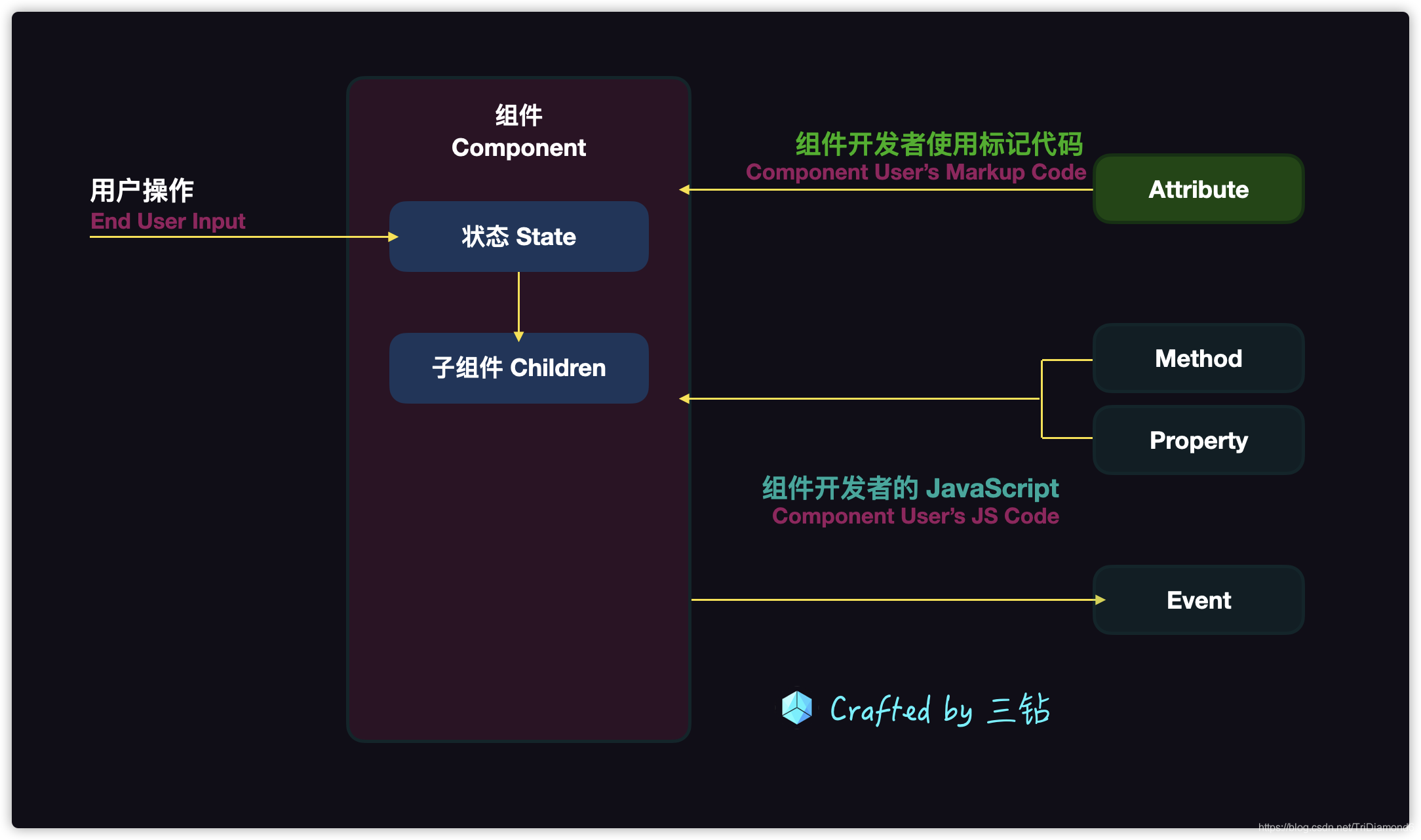 Laravel8引入Jetstream+Vue框架前端组件技术栈开发教程