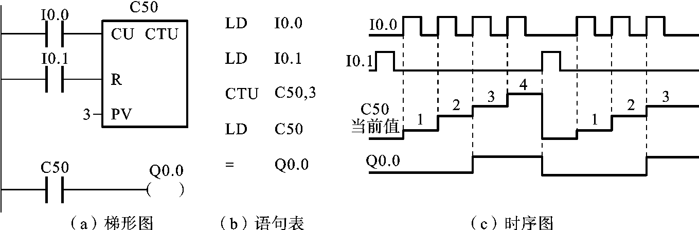 ：我们有时决定不现在执行函数，而是等一段时间