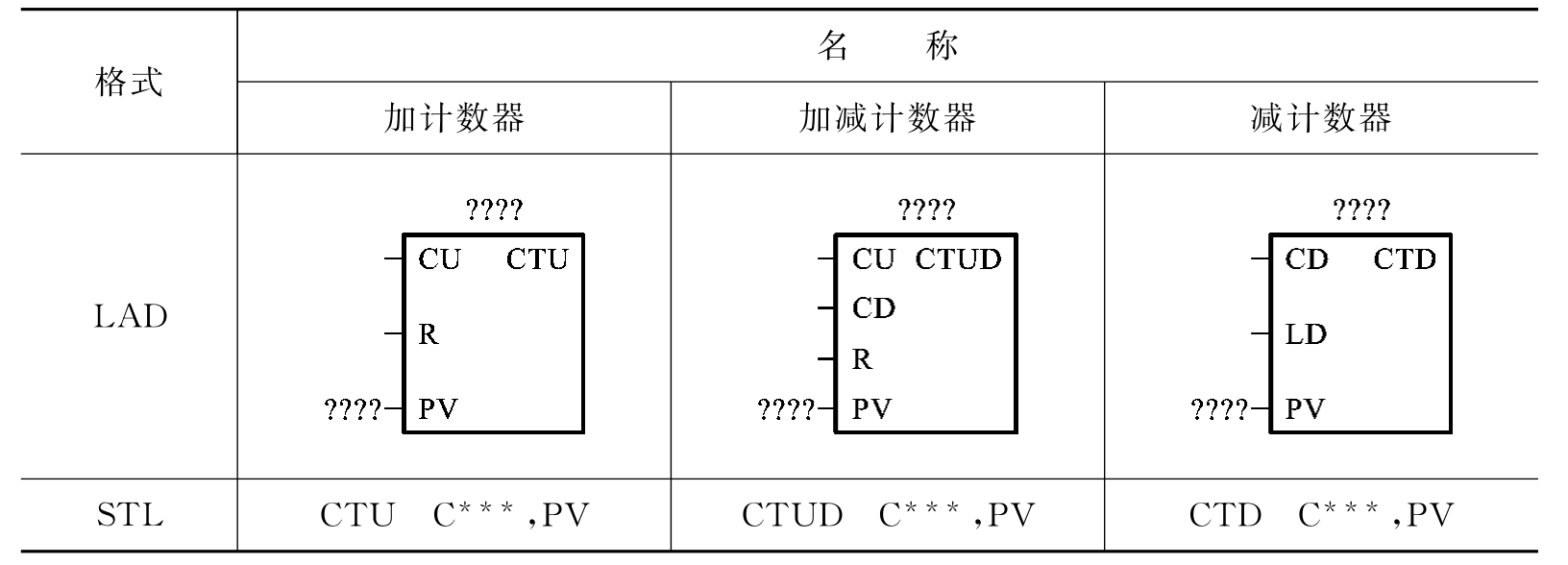 ：我们有时决定不现在执行函数，而是等一段时间