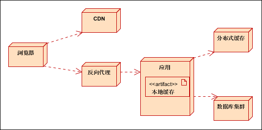 点击一个启动监听模式，电脑里究竟发生了什么？