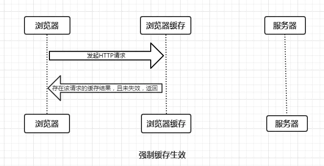点击一个启动监听模式，电脑里究竟发生了什么？