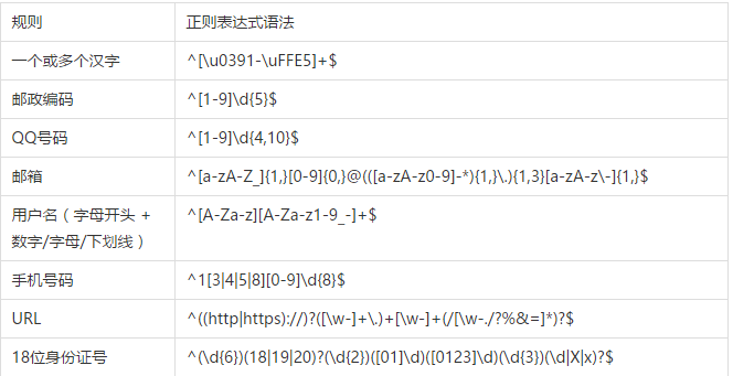 PHP中文网验证身份证号的方法，非常不错，介绍的非常详细