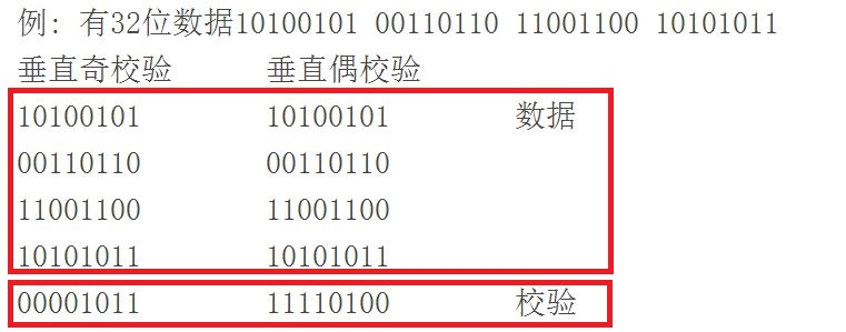 中有关公民身份号码是特征组合码和一位数字校验码