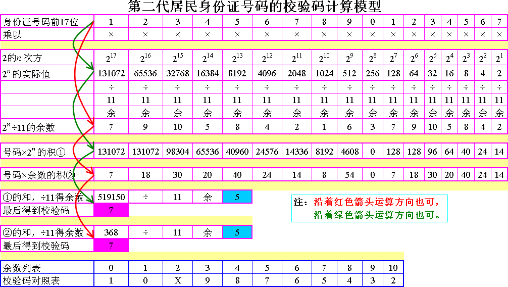 中有关公民身份号码是特征组合码和一位数字校验码