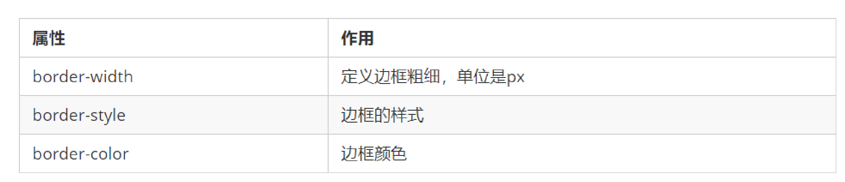 如何制作一个出色的边框？如何设置边框呢？