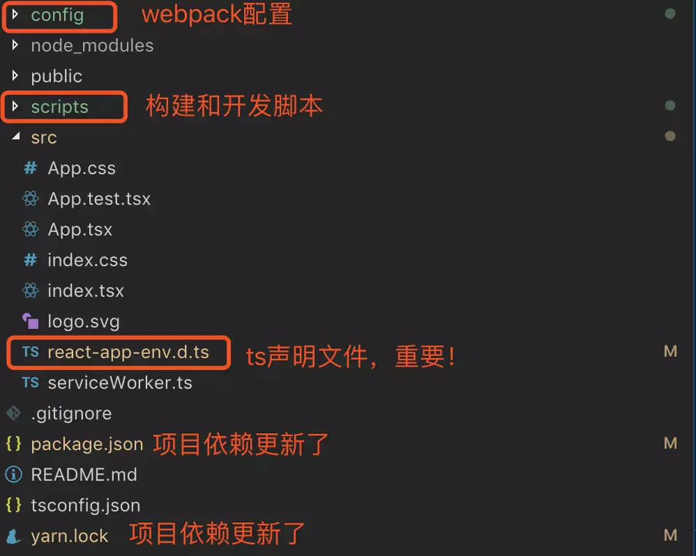 json插件项目开发所需要的模块文件介绍