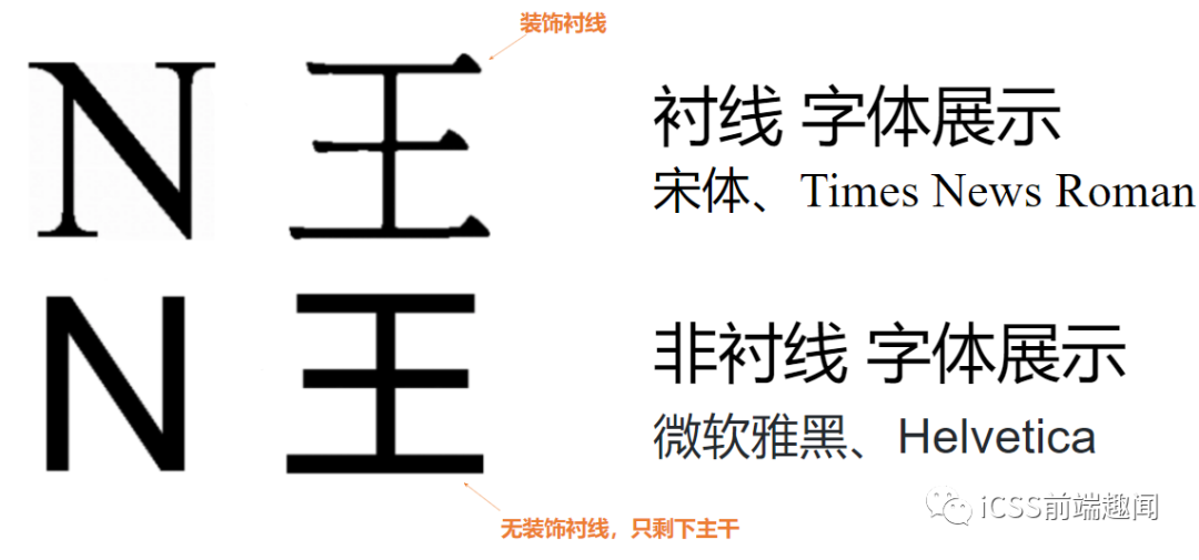 关于Web字体简介及使用技巧的一些字体对比