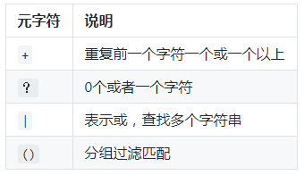 ：验证数字（-9）