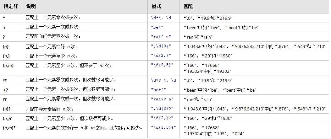 js字符串截取 slice STM32的维修方法及处理方法