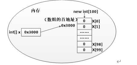 JavaScript数组的三个并不那么常见的功能数组功能