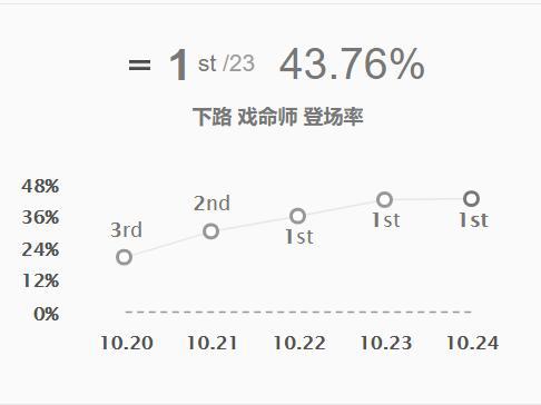 Xpath总比电脑聪明，开始把xpath语法给我学起来！