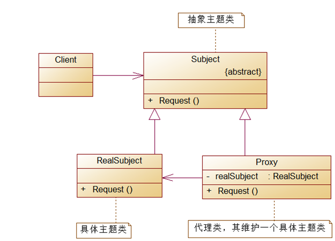 策略模式什么是代理模式？中的单例策略方法