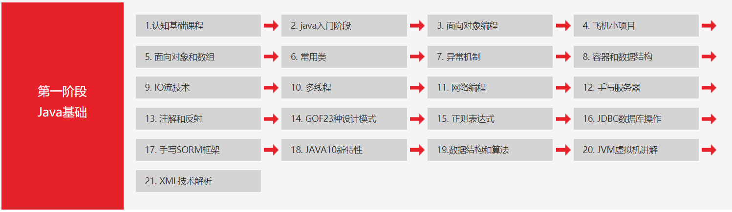 尚学堂最新2020版Java300集教程课程-Java零基础