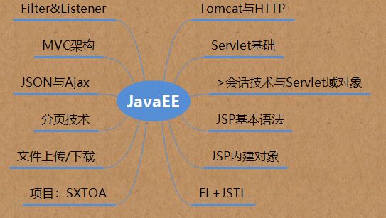 尚学堂最新2020版Java300集教程课程-Java零基础