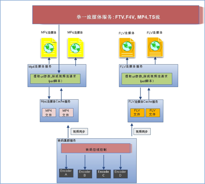 尚学堂最新2020版Java300集教程课程-Java零基础