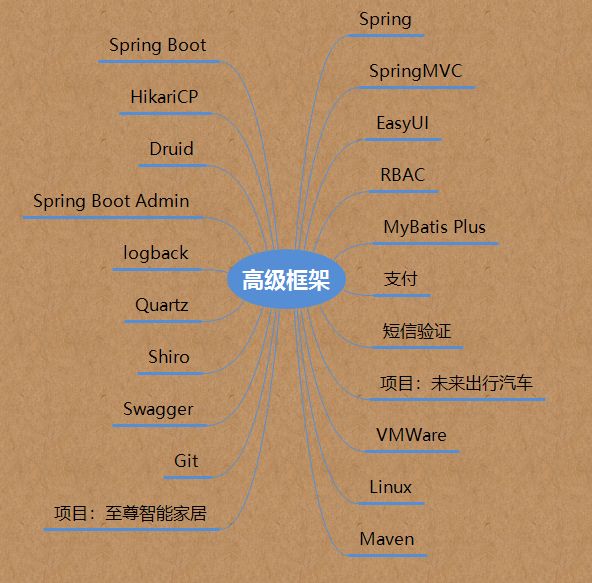 尚学堂最新2020版Java300集教程课程-Java零基础