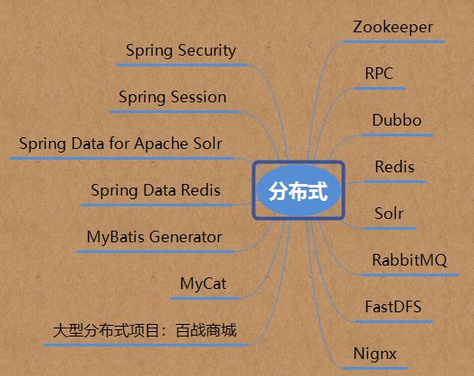 尚学堂最新2020版Java300集教程课程-Java零基础