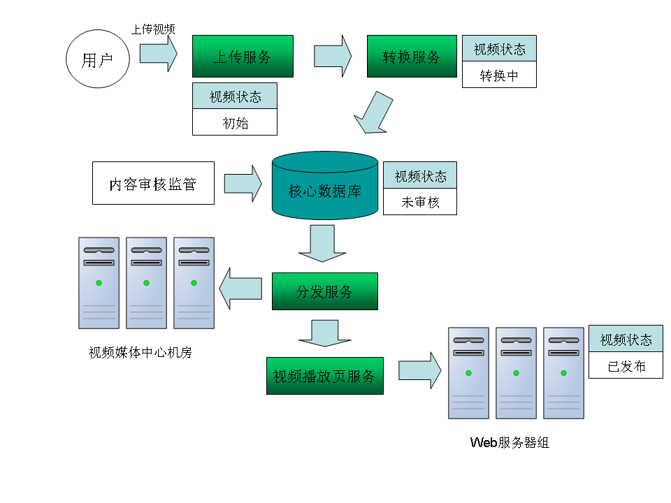 尚学堂最新2020版Java300集教程课程-Java零基础