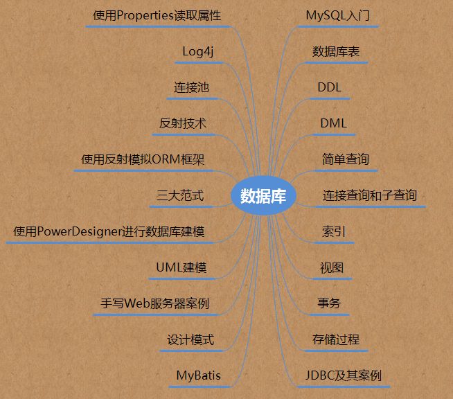 尚学堂最新2020版Java300集教程课程-Java零基础