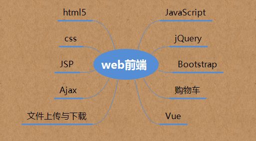 尚学堂最新2020版Java300集教程课程-Java零基础