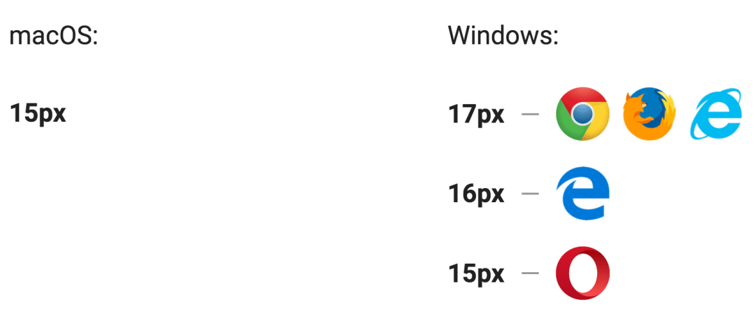 Windows上的滚动条与CSS特性，你知道几个？