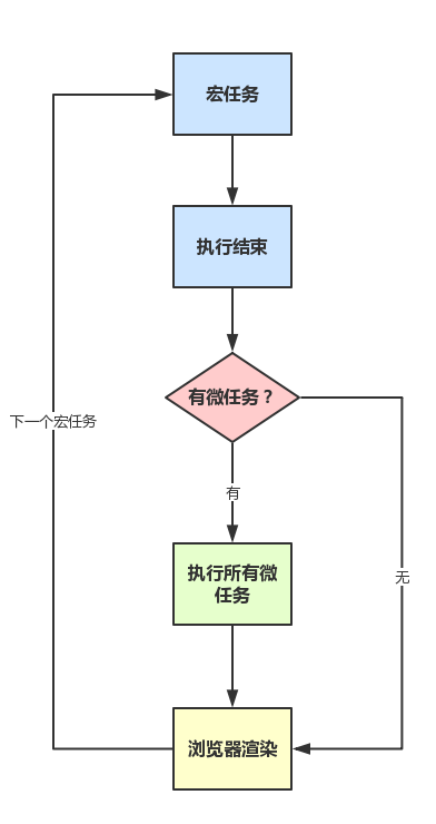 浏览器进程和浏览器内核（控制进程）是如何和内核通信的？