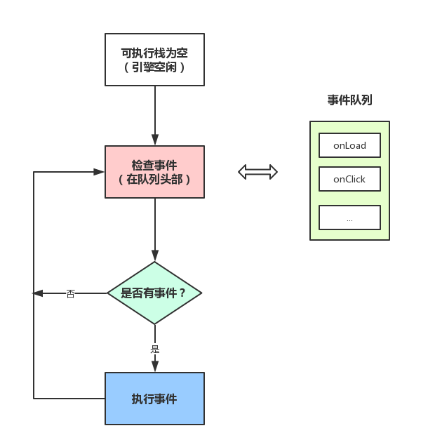 浏览器进程和浏览器内核（控制进程）是如何和内核通信的？