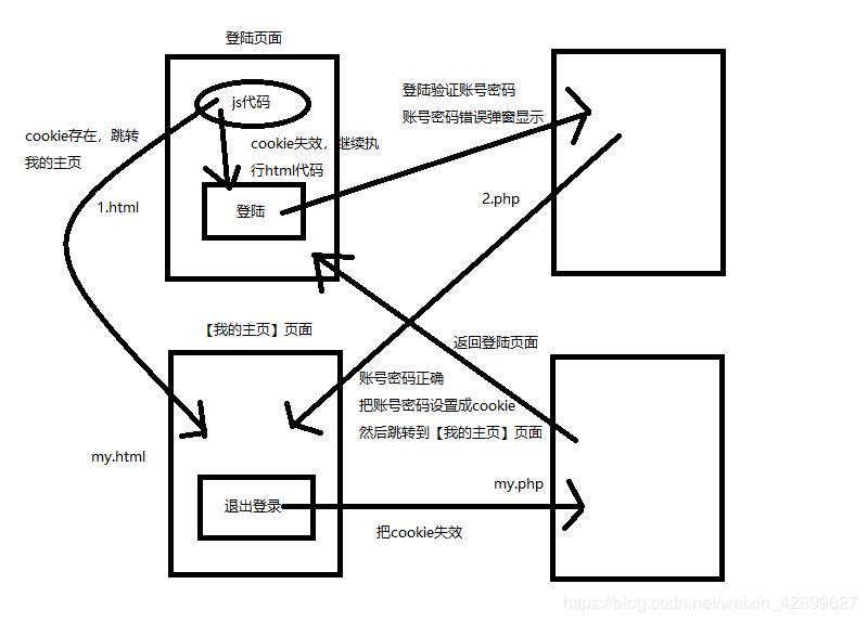 通过js获取PHP设置的cookie（全实例讲解）